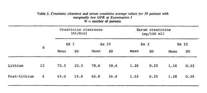Cistanche is good for kidney function Cistanche is good for kidney function