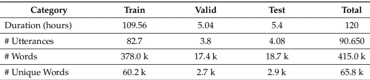 Table 3. The dataset specifications. Table 3. The dataset specifications.