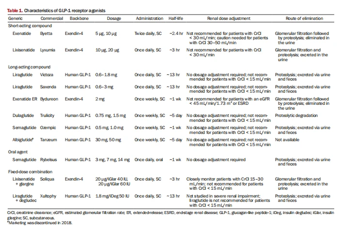 Table 1