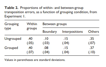 improving brain function improving brain function